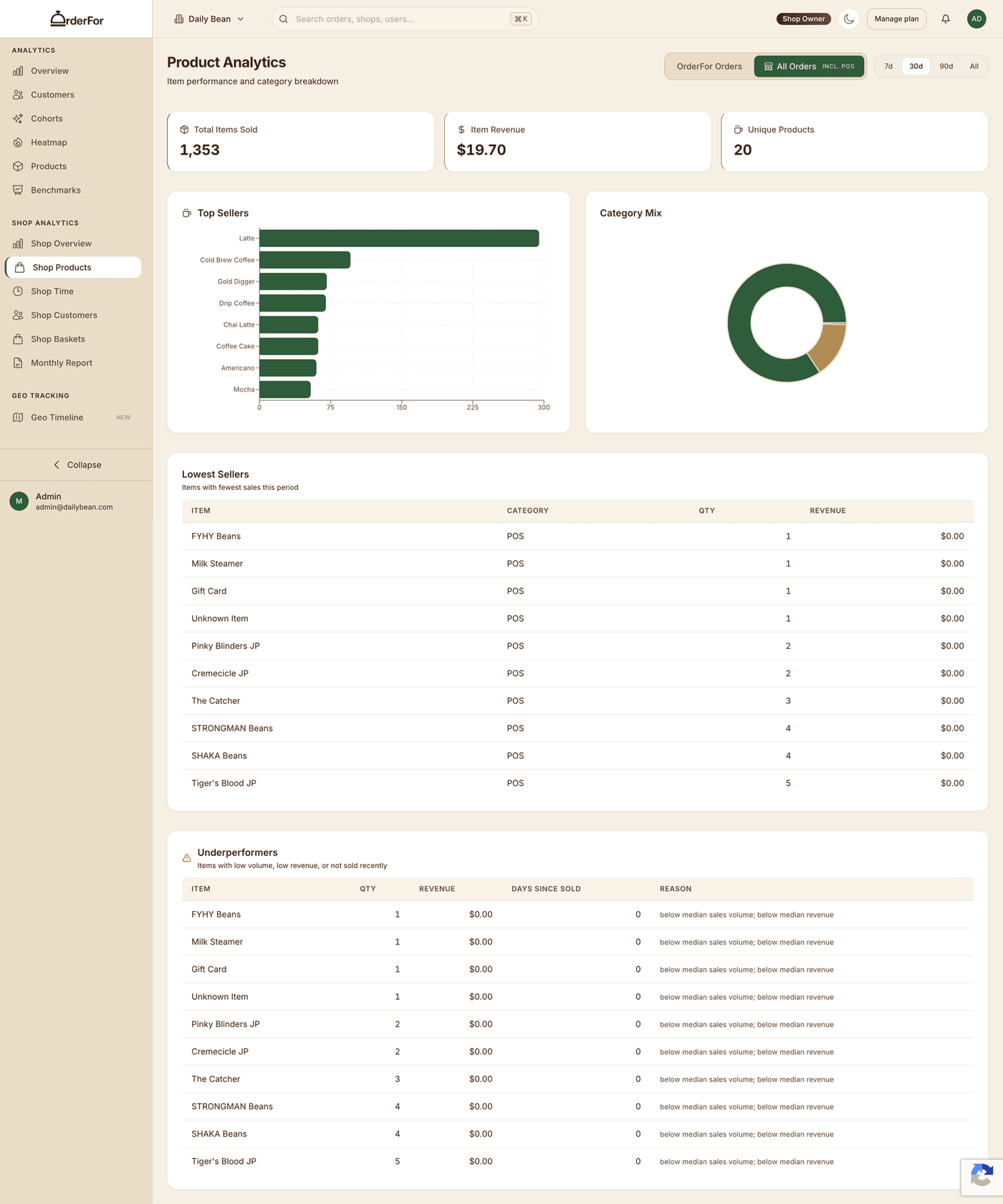 Product analytics with top sellers and category mix